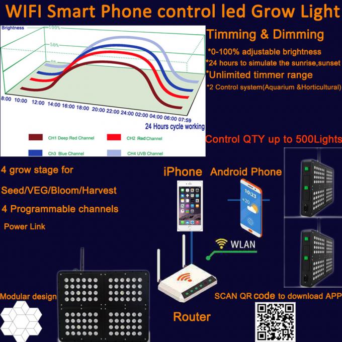 el teléfono elegante del wifi llevado crece ligero por el APP