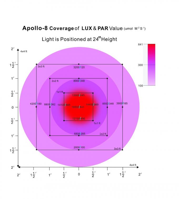 Apolo llevó crece luces